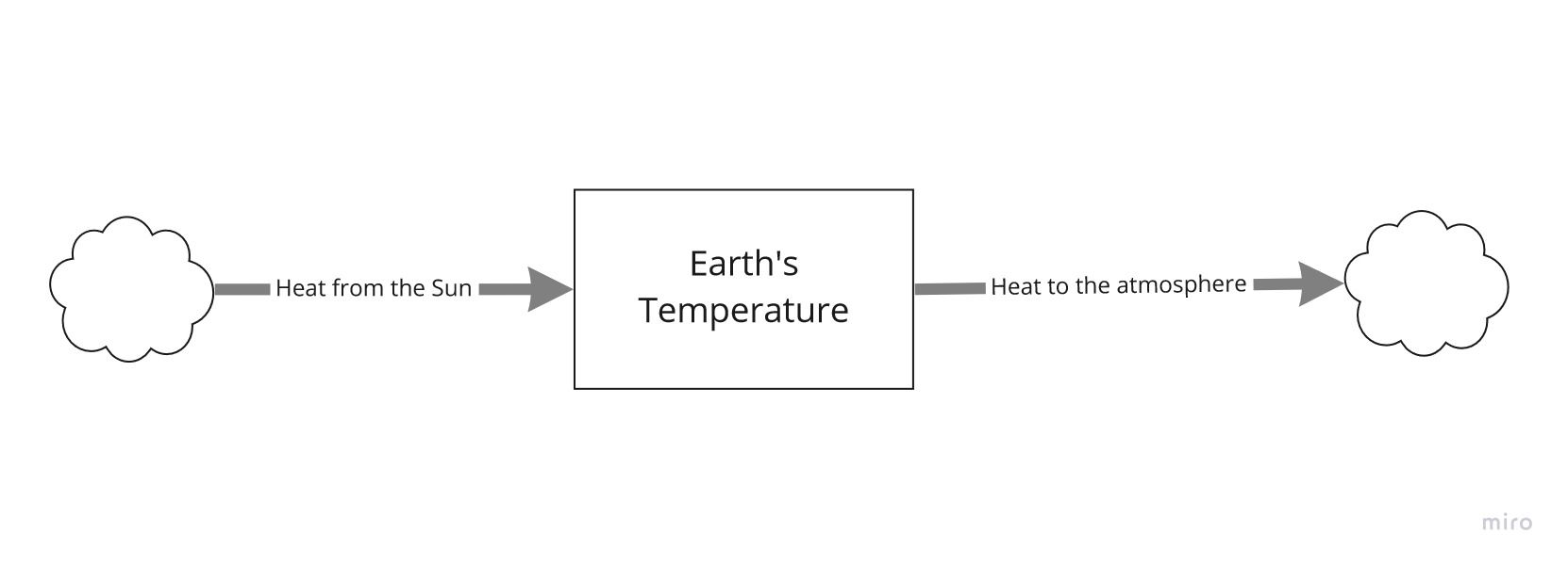 earths-temperature-figure-1