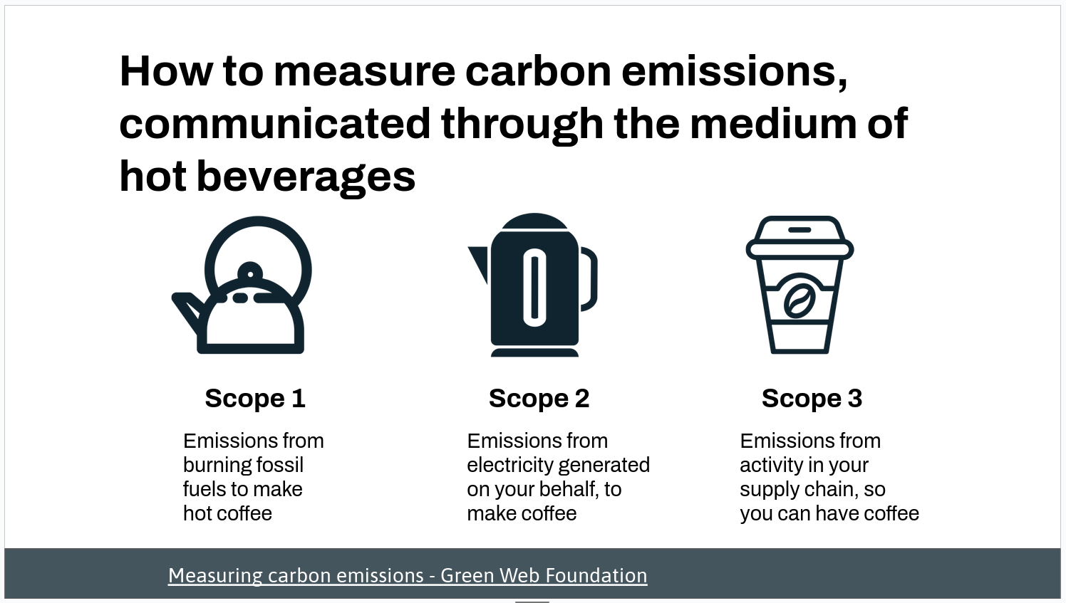An infographic explaining how to measure carbon emissions communicated through the medium of hot beverages. It’s divided into three sections labeled ‘Scope 1’, ‘Scope 2’, and ‘Scope 3’, each with an icon and a description related to making coffee. The footer reads ‘Measuring carbon emissions - Green Web Foundation’.