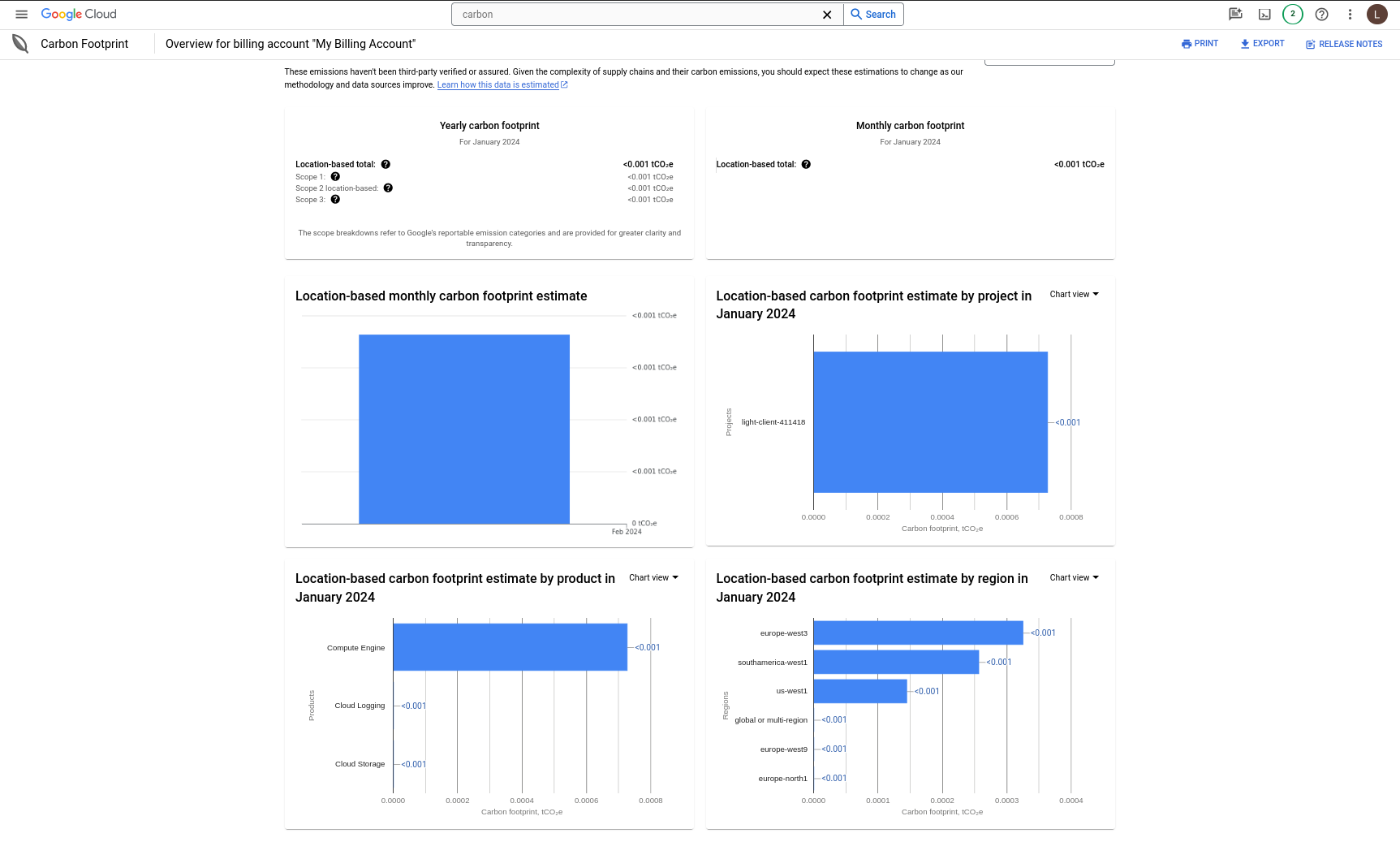 The image is a screenshot of the Google Cloud interface, specifically the “Overview for billing account ‘My Billing Account’” page under the “Carbon Footprint” tab. It displays various graphs and data visualizations representing location-based monthly carbon footprint estimates. The interface includes a yearly carbon footprint section, a bar graph displaying monthly carbon footprint in kgCO2e units, and three separate bar graphs showing location-based monthly carbon footprint estimates by project, by product, and by region for January 2024. The interface also contains various tabs for user interaction.