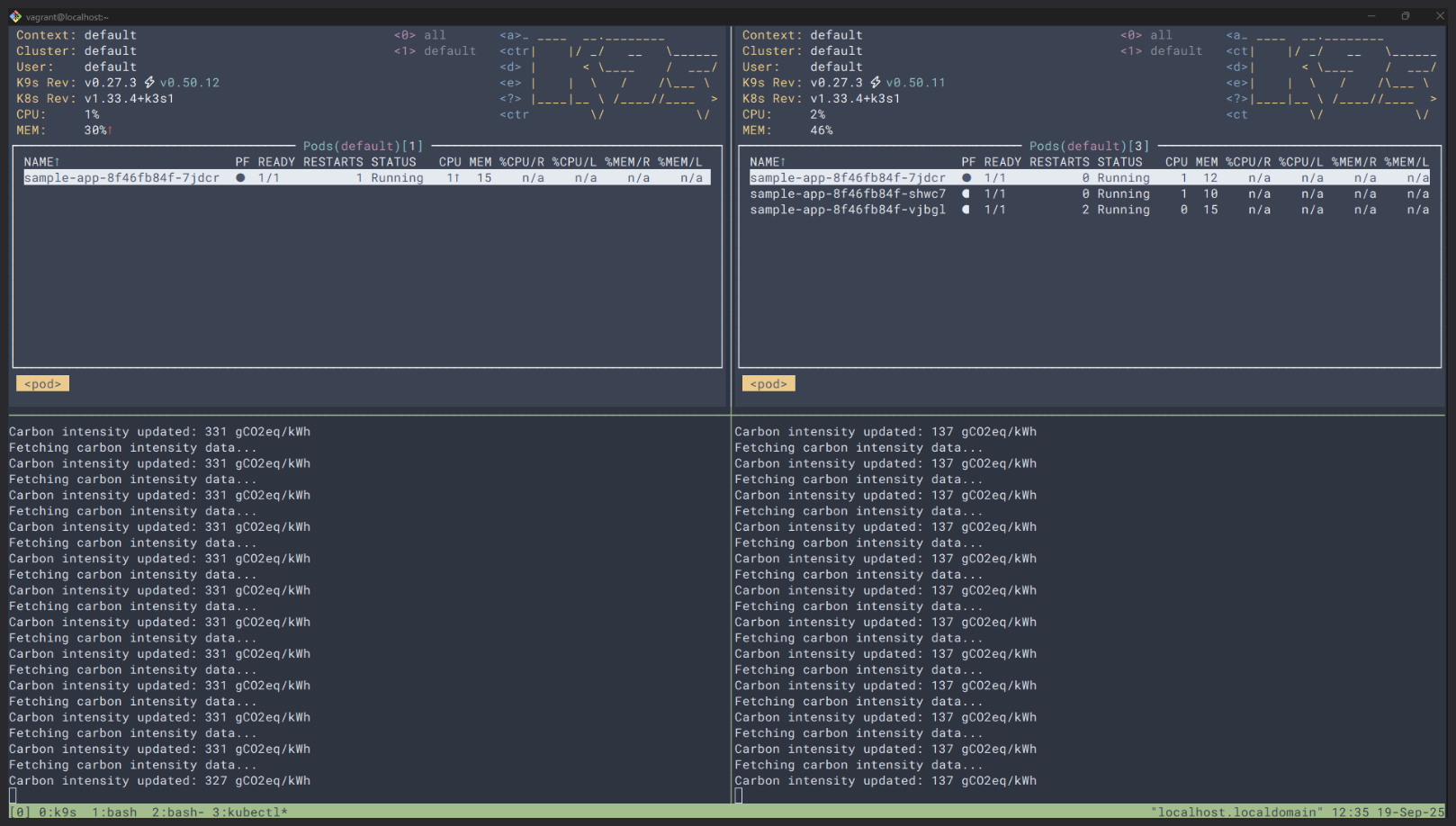 Split-screen terminal view comparing Kubernetes pod behavior under different carbon intensity conditions. Left panel shows K9s interface with one running pod (sample-app-8f46fb84f-7jdcr) and logs displaying "Carbon intensity updated: 331 gCO2eq/kWh" - representing high carbon conditions with minimal pod replicas. Right panel shows the same cluster scaled to three running pods with logs showing "Carbon intensity updated: 137 gCO2eq/kWh" - demonstrating increased pod replicas during lower carbon intensity periods. This visualization demonstrates carbon-aware autoscaling where Kubernetes dynamically adjusts workload replicas based on grid carbon intensity data.